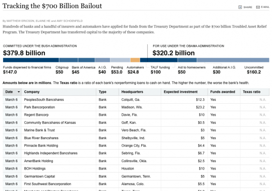 nyt-bailout-tracker-545x383